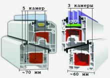 Оконные профили: есть ли альтернатива ПВХ?