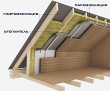 Утепляем дом: какому утеплителю отдать предпочтение