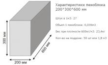 Как рассчитать количество строительных блоков